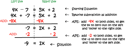 Solving by adding a variable and constant terms to both sides (Use APE twice).