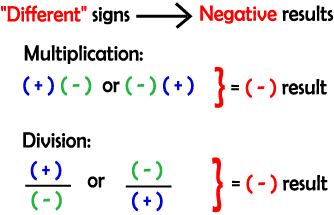 Different signed numbers being multiplied or divided give negative results.