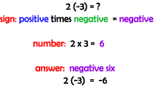 find the "sign" first, then the "number value" next: sign is = positive times a negative, which is a negative result. The number value is 2 times 3, which is 6. So, 2 times negative 3 is negative 6.