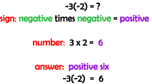 negative 3 times negative 2 is positive 6: a negative times a negative yields a positive result, and 3 times 2 is 6.