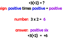 positive 3 times positive 2 is 6; a positive times a positive yields a positive result, and 3 times 2 is 6.