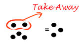 5 positive dots, take away 2 positive dots equals 3 positive dots.