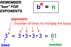 b=base; e=exponent; n=number; the base is raised to the exponent value and multiplies out to a number